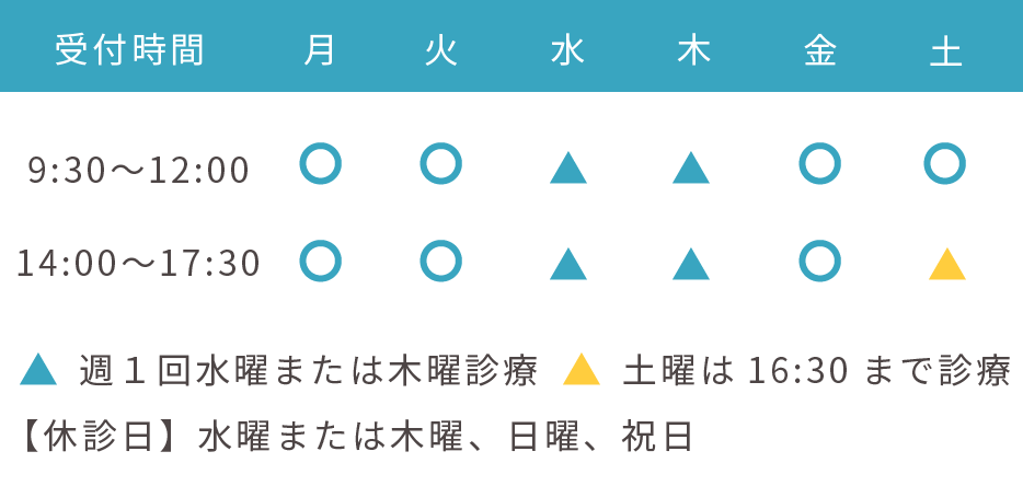 受付時間：午前9:30〜12:00、14:00〜17:30、第1・3・5水曜診療、第2・4木曜診療、土曜は16:30まで診療、※祝日のある週は水曜、木曜とも診療